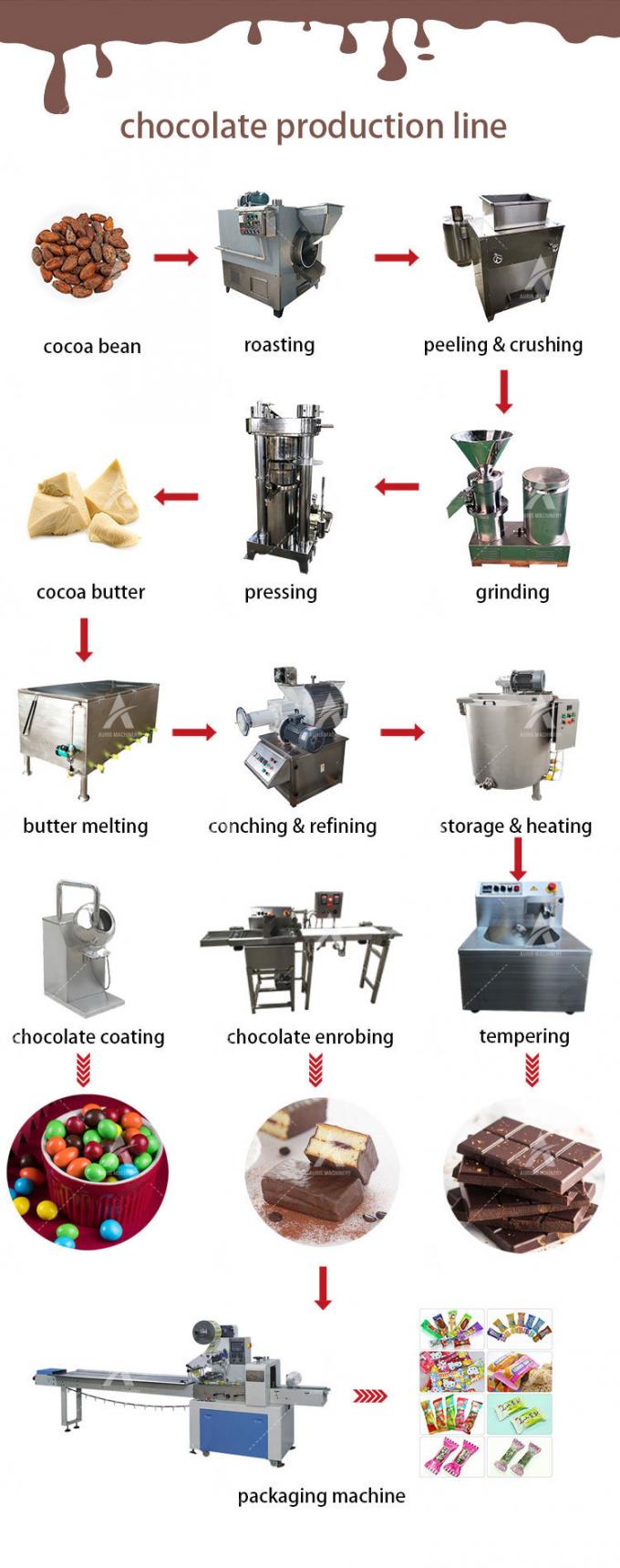工場使用のための機械類を処理するチョコレート作成チョコレートを禁止する豆