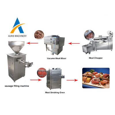 食肉加工の機械類を詰める機械を作る時間のソーセージごとの2000kg